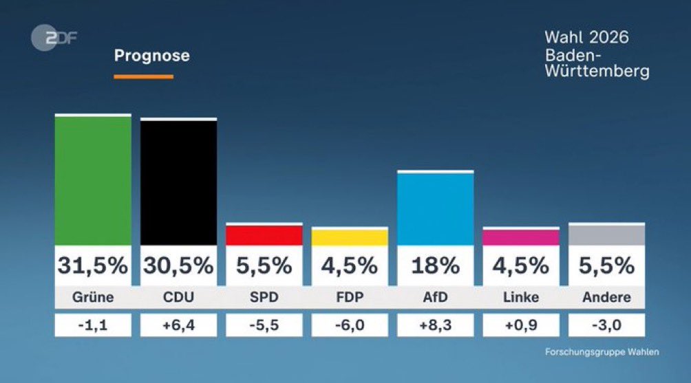 Mario Lochner tweet media