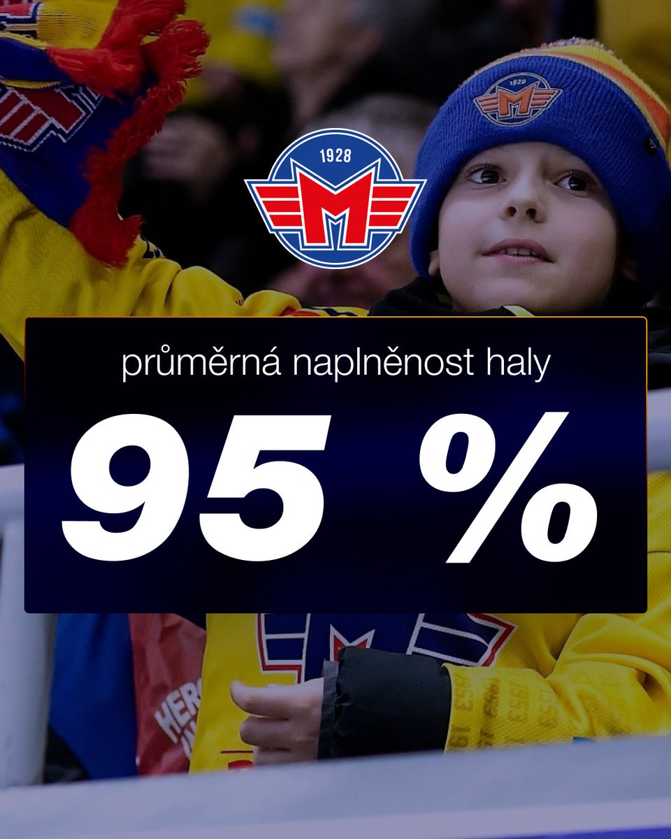 Banes Motor České Budějovice tweet media