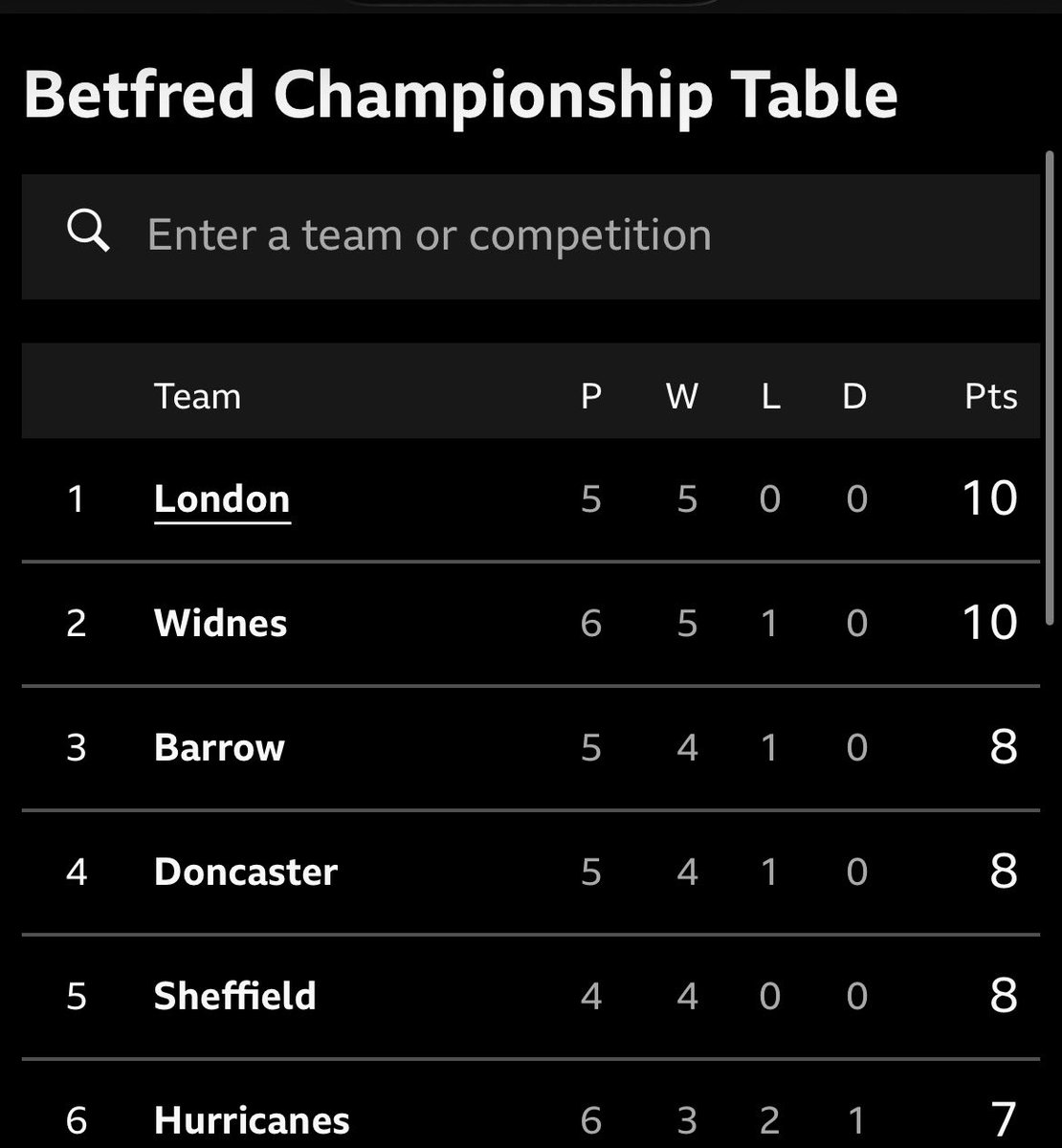 BBC Sport London tweet media