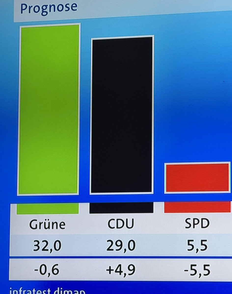 FreifrauvonFranken tweet media