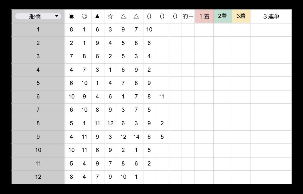 t_umaumanote's tweet photo. 3/9 (月) 大井競馬 船橋競馬 全レース予想

ご自由にお使いください👌

見れてるひと いいね リポスト 反応しといてください

変更の場合はポストします！ https://t.co/WDvfy5mqwf