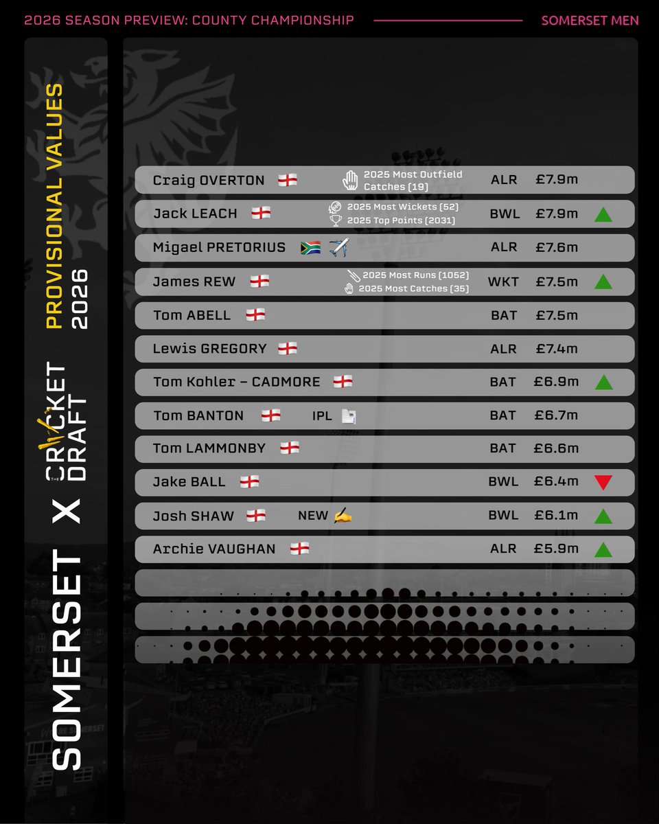 The Cricket Draft tweet media