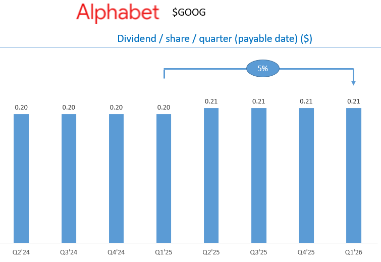 Dividend Wave tweet media