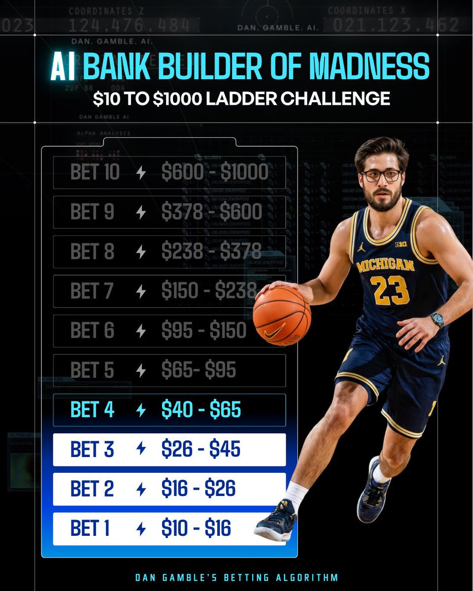 Dan’s AI Sports Picks tweet media