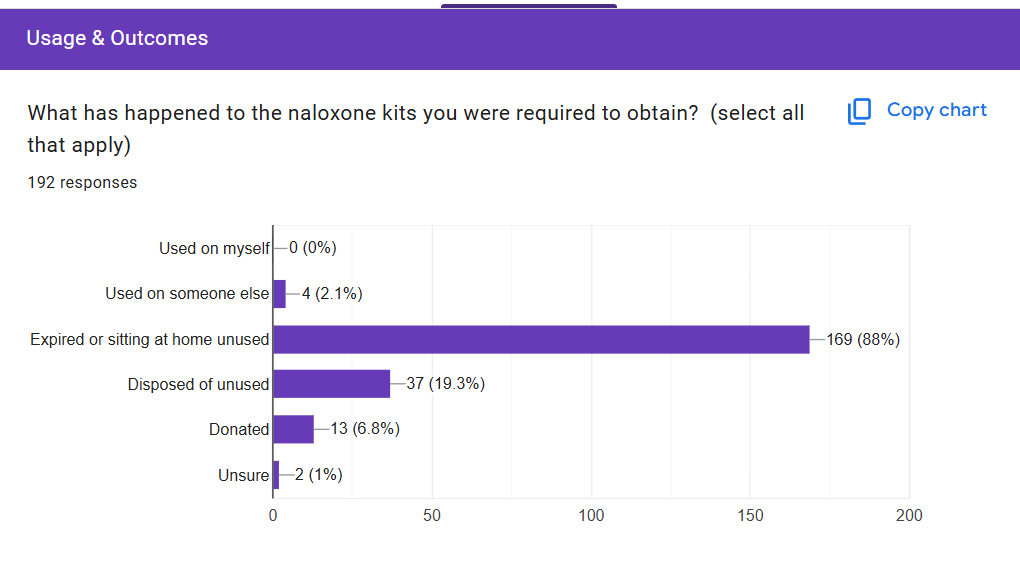 Bev Schechtman🇮🇱 tweet media