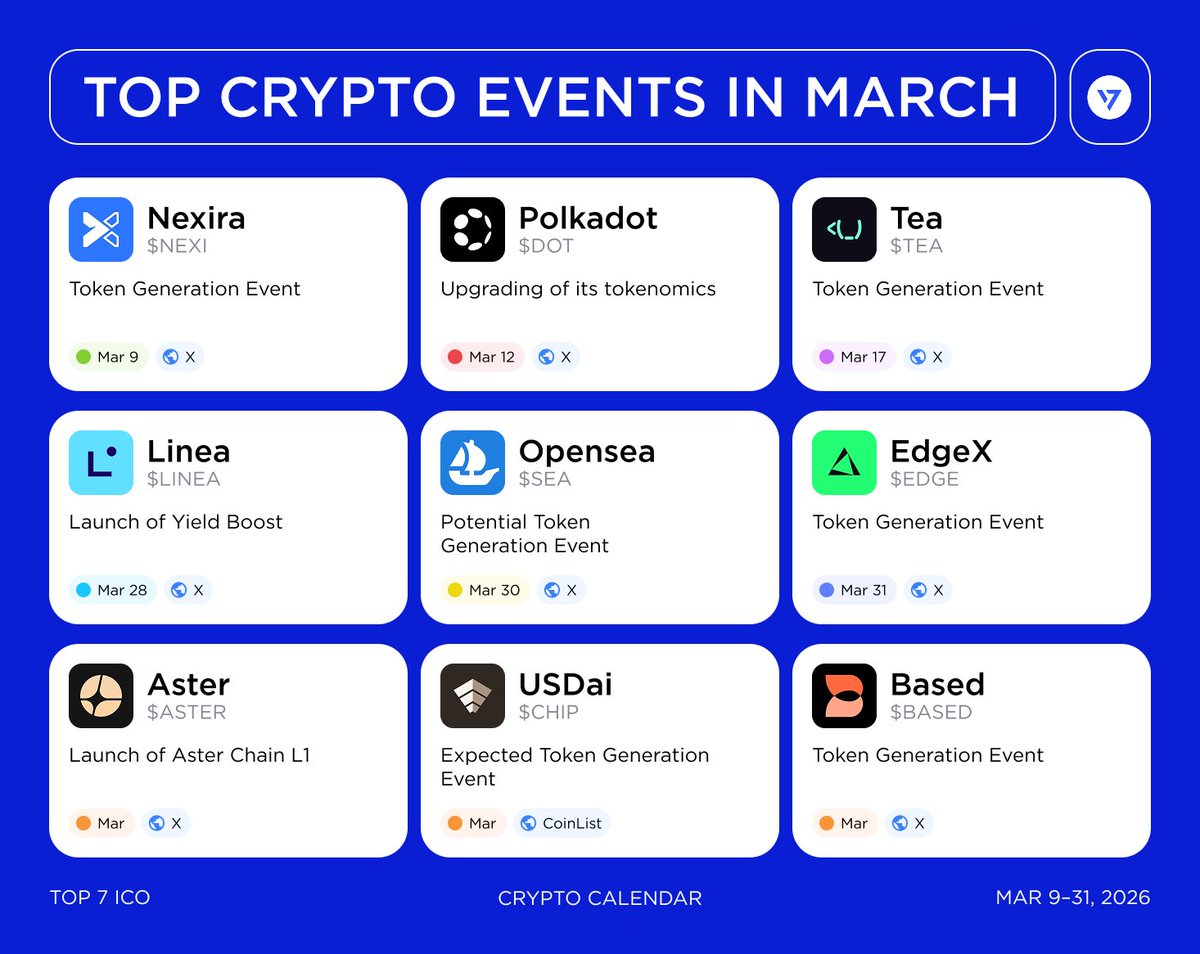 Top 7 Crypto | Analytics & Alpha tweet media