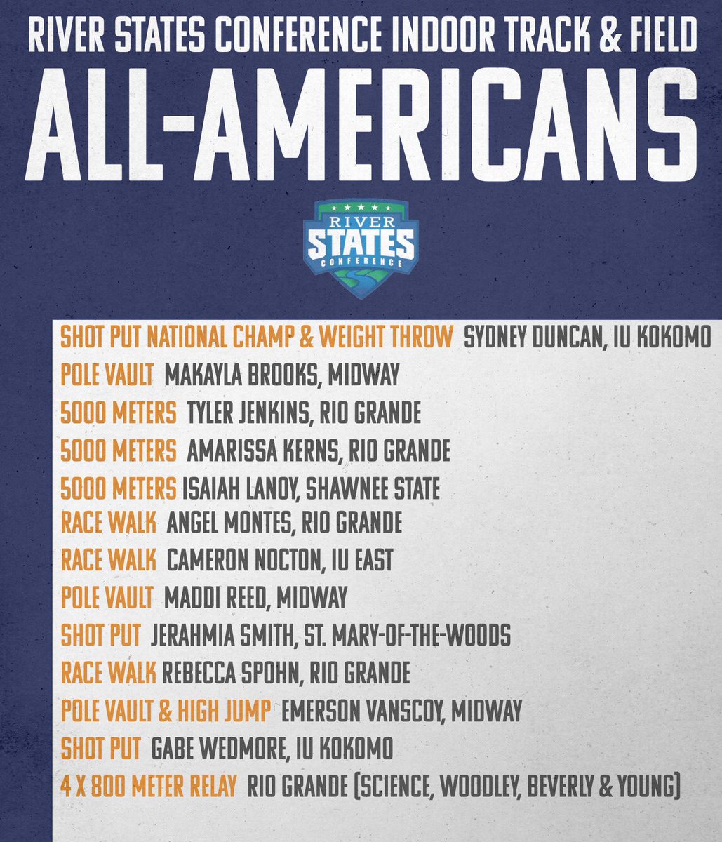 RiverStatesConf's tweet photo. Congratulations to River States Conference athletes that earned All-America honors at this week's Indoor Track &amp; Field Championships, led by national champ Sydney Duncan of @IUKAthletics!

@gomidwayeagles, @RioRedStorm, @ssubears, @iueredwolves, @SMWCAthletics all represented! https://t.co/RMvIz7Lp0R