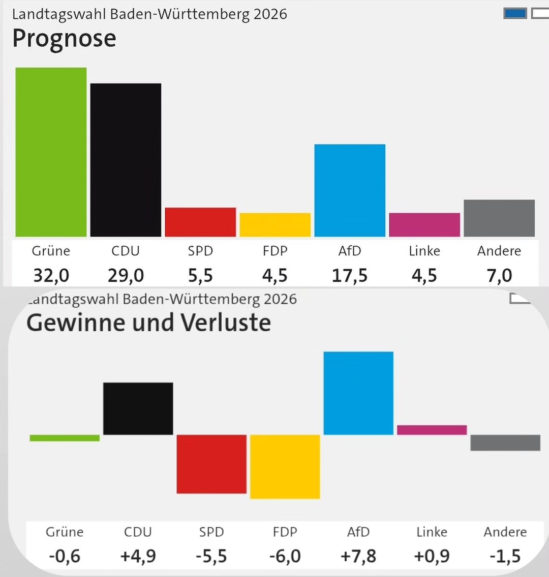 Techaktien tweet media