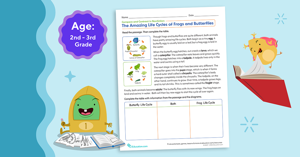 Education.com tweet media