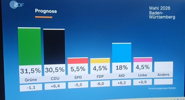 Regierungskritiker/100% Wutbürger🇩🇪🇺🇸🇵🇱🇭🇺 tweet media