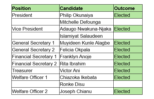 ANNS held its elections this weekend, continuing its tradition of transparent and orderly leadership transition.

Congratulations to the newly elected Executive Committee who will serve for the next two years. They will be inaugurated on March 29, 2026 at the AGM.
