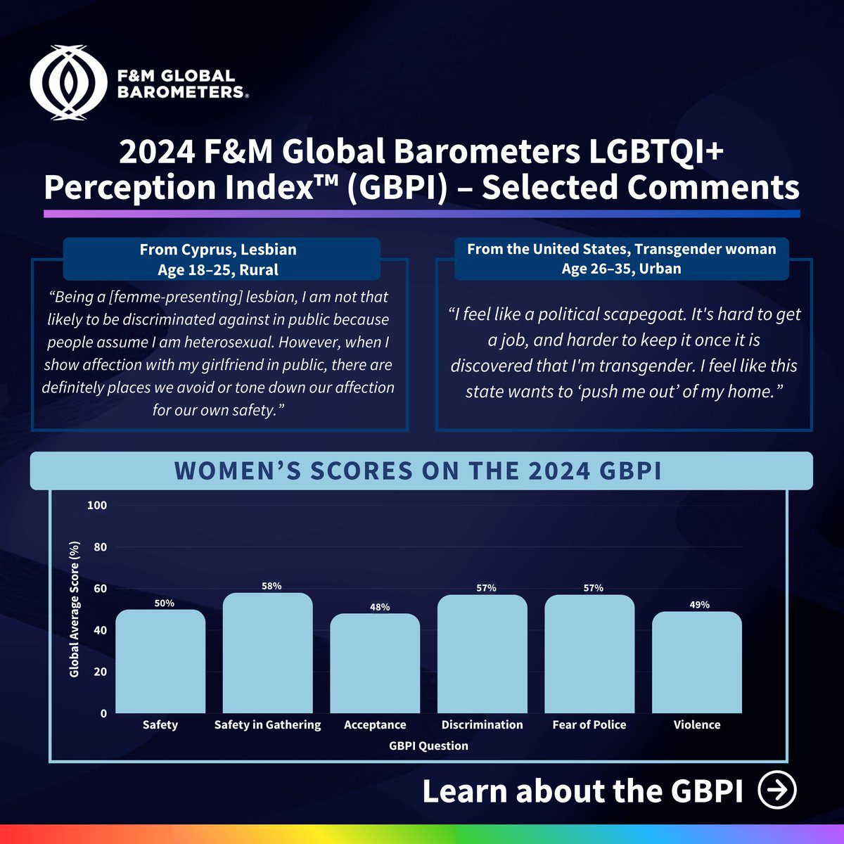 F&M Global Barometers tweet media