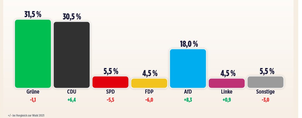 Politisch-Liederlich tweet media