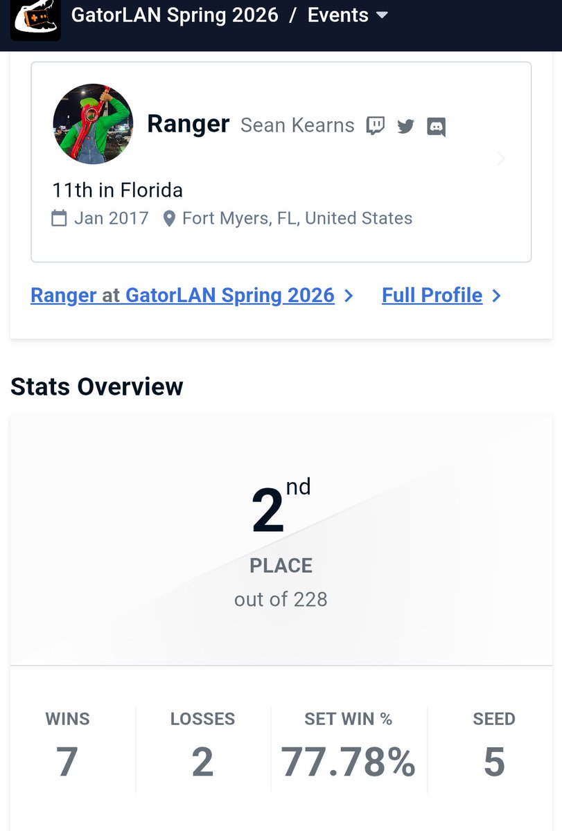 Sean (Ranger) tweet media