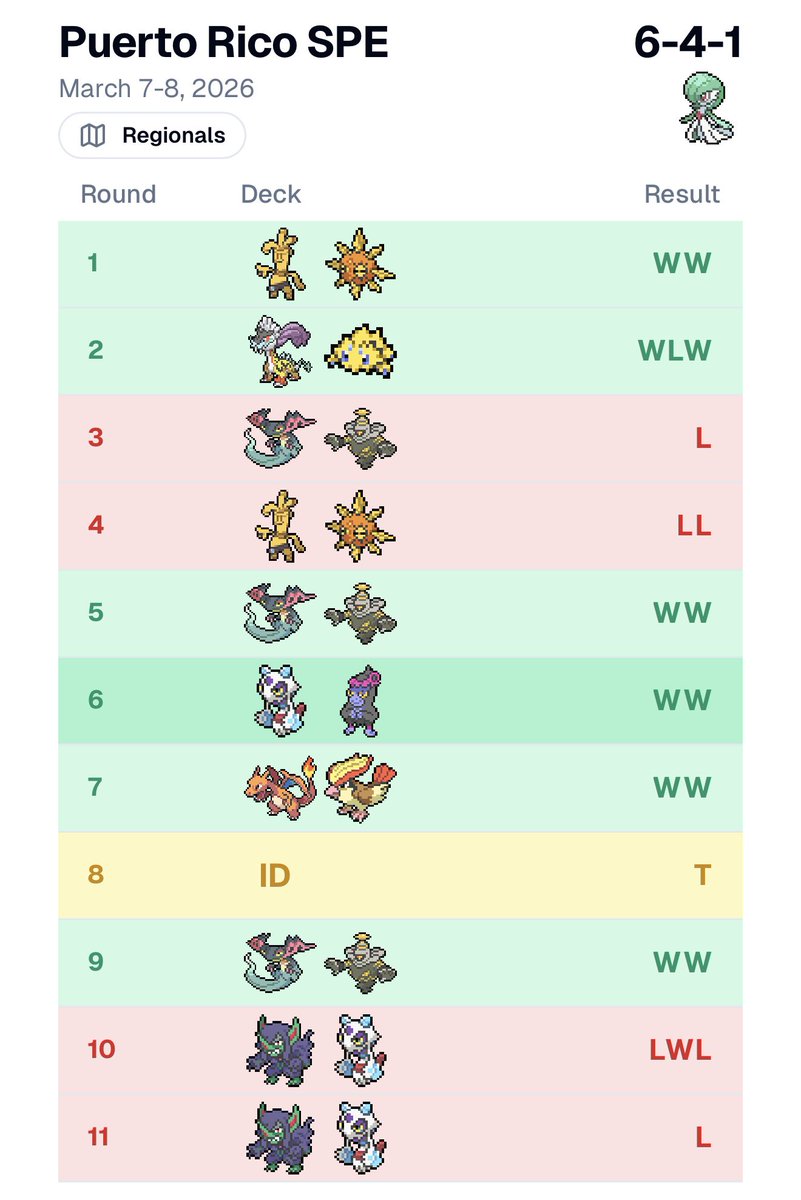 TSS | Jerrick G tweet media