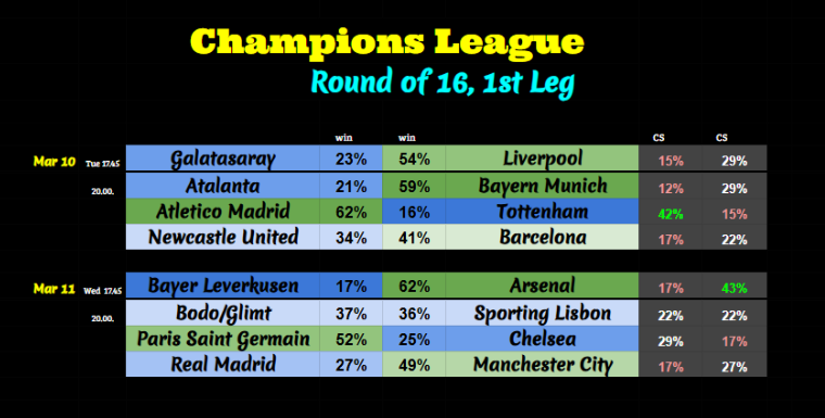 seantobin2's tweet photo. #UCLFantasy https://t.co/cisAofMZ3t