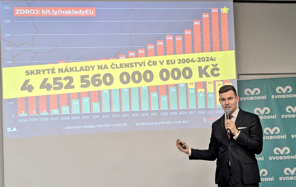 VYSTOUPITzEU's tweet photo. Navštívili jsme přednášku Libora Vondráčka (@vondraczech_cz) o EU.

Věděli jste, že náklady našeho členství v EU jsou nejméně 4 % HDP? To je 2x více než naše výdaje na obranu...

Chceme CZEXIT 🇨🇿 https://t.co/4T6H8hsWqI