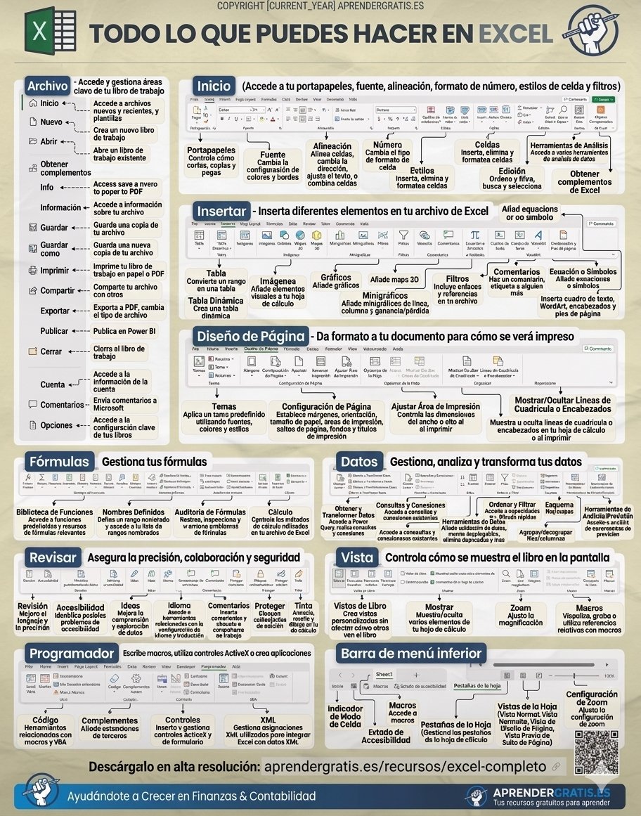 Esto es TODO lo que puedes hacer en EXCEL.

Una única INFOGRAFÍA en español.
