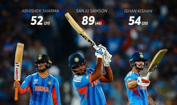 AmitJhaPro's tweet photo. हम जीत गए 
जबरदस्त जिंदाबाद शेरों 
#T20WorldCup2026 #IshaanKishan #SanjuSamson #AbhishekSharma #SuryakumarYadav #msdhoni #RohitSharma #gautamgambhir #IndiaVsNewZealand https://t.co/BA0ECd2Vag