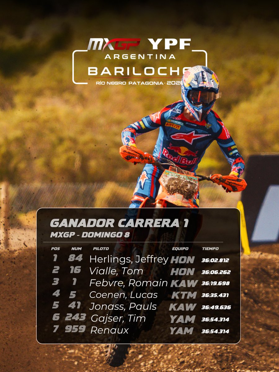 MXGP Argentina tweet media