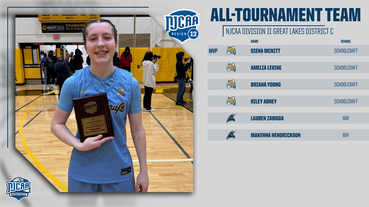 NJCAA Region 12 tweet media