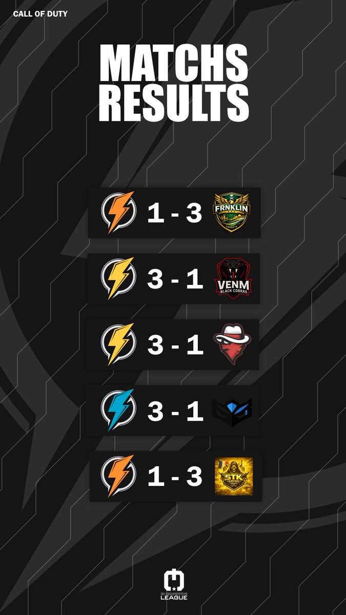 Lightning Esport tweet media