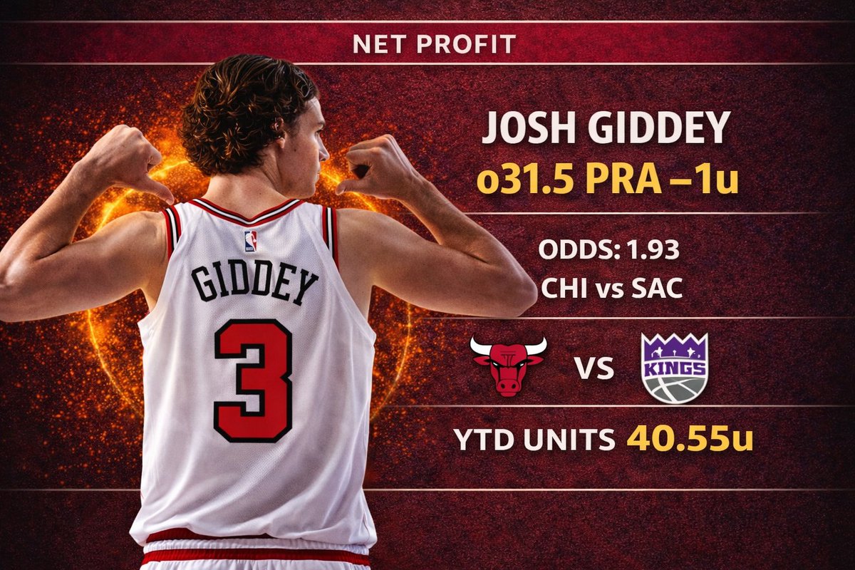 NetProfit36's tweet photo. Josh Giddey O31.5 PRA 

GIDDEY STUFFING THE STAT SHEET 📊

Books are still pricing this like he’s playing 27–28 minutes, but the last two games he logged 32 and 33 minutes.

When Giddey sees 26–36 minutes, he’s cleared this line in 22 of 32 games (69%).

Now add a soft matchup vs Sacramento, who allow strong PRA production to point guards, in a game projected to stay tight with only a 3-point spread.