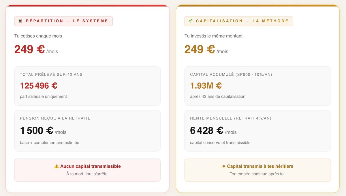 AlexSofamous's tweet image. On se fait bien Entuber ! ‼️ #Retraite