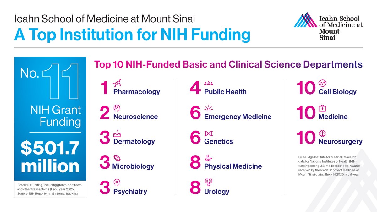 Friedman Brain Institute tweet media