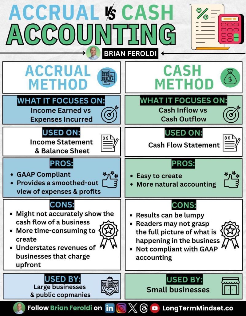 Accrual Accounting vs. Cash Accounting

If you invest, you MUST understand the difference: