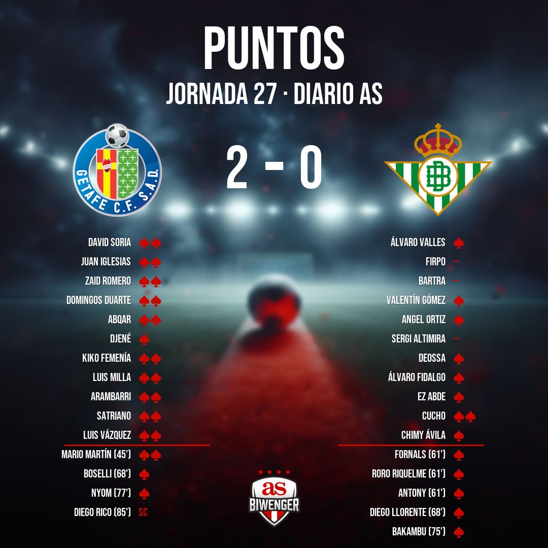 Biwenger Fantasy 🏆 tweet media