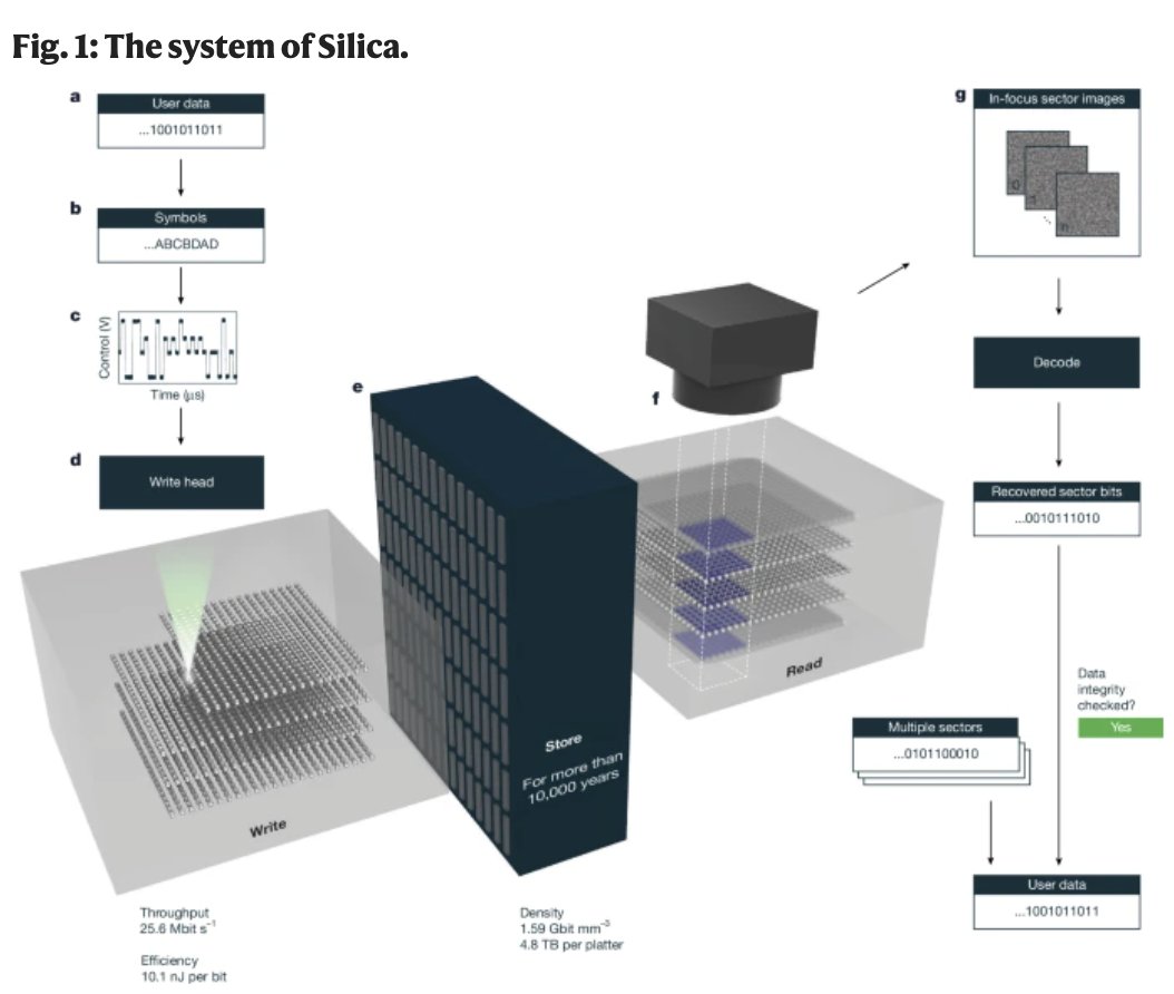 Rowan Cheung tweet media