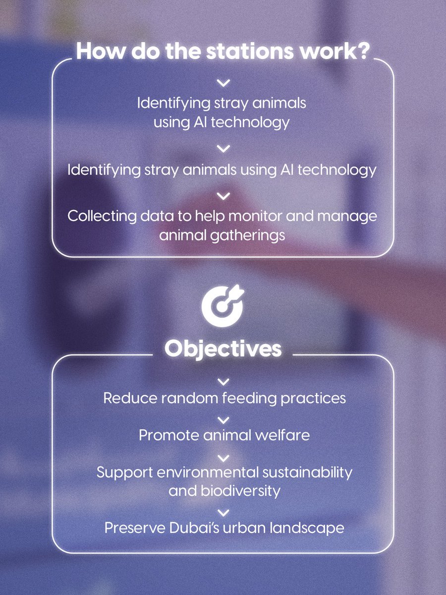 #DubaiMunicipality has announced the launch of ‘Ihsan Stations’, the first initiative of its kind in the region dedicated to feeding stray pets. The initiative includes the installation of 12 smart devices powered by AI across different locations in the emirate.