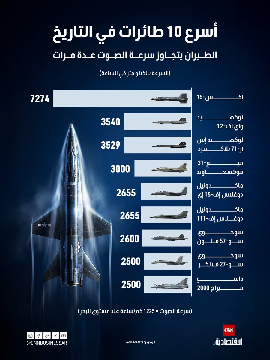 الاقتصادية CNN tweet media