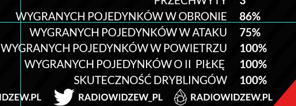Zagadka, jaki to piłkarz <a href="/RTS_Widzew_Lodz/">Widzew Łódź</a> 👇

Zaskakujące rozwiązanie zabawy dziś w "Trzeciej połowie" w <a href="/RadioWidzew_pl/">RADIO WIDZEW</a> 🙃