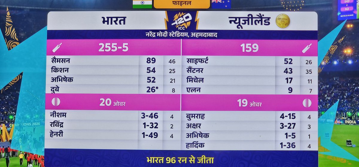 RahulPawaria01's tweet image. #IndiaVsNewZealand Best Scorecard.

#T20WorldCup2026final #WorldCupFinal