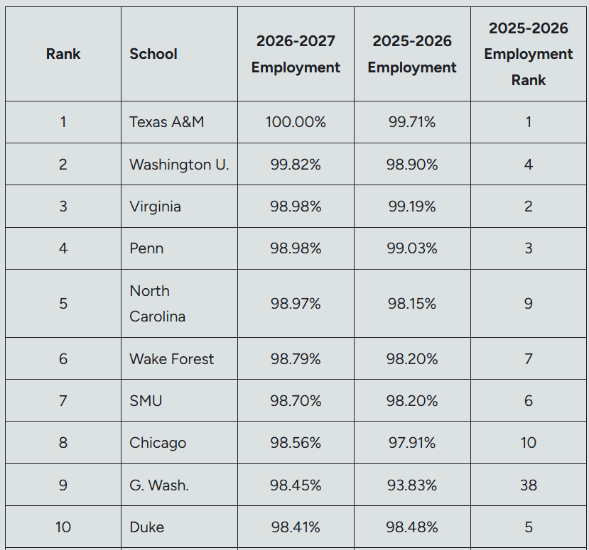 Paul Caron tweet media