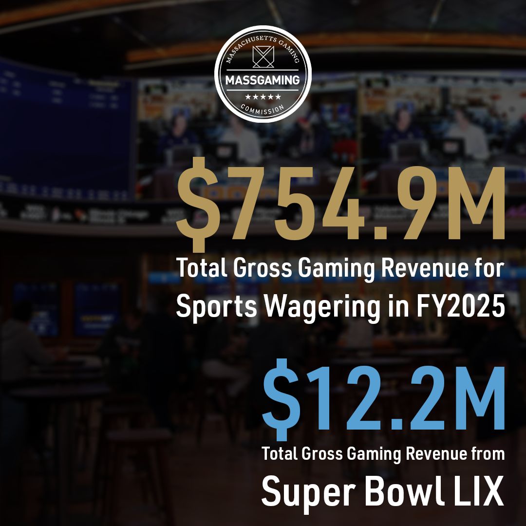 MA Gaming Commission tweet media