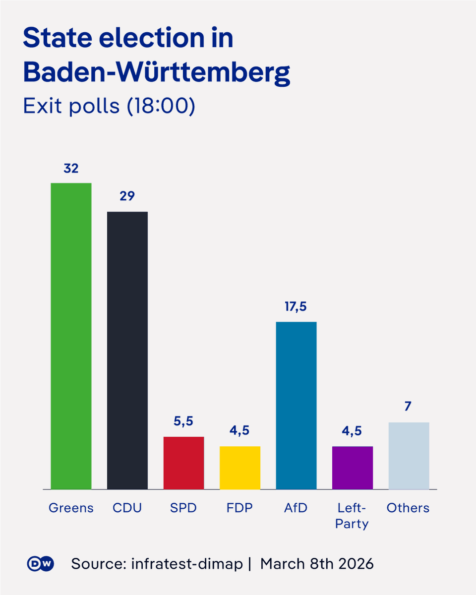 DW Politics tweet media
