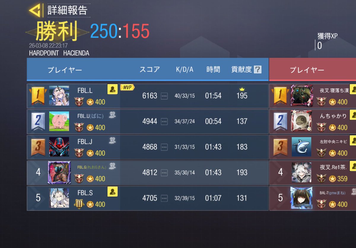 Fabulous tweet media