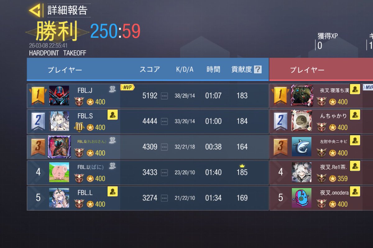 Fabulous tweet media