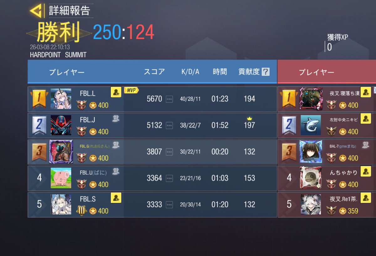 Fabulous tweet media