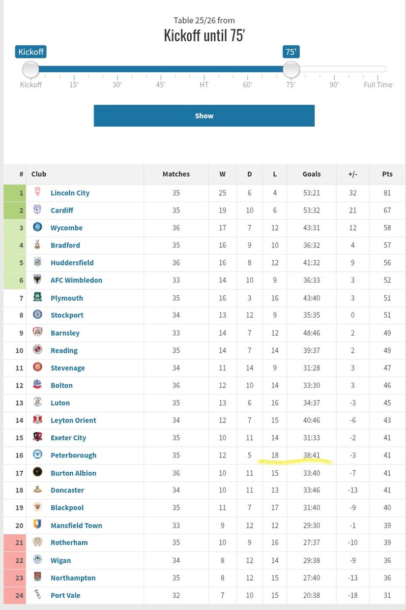 Chairboys on the Net - Paul Lewis tweet media