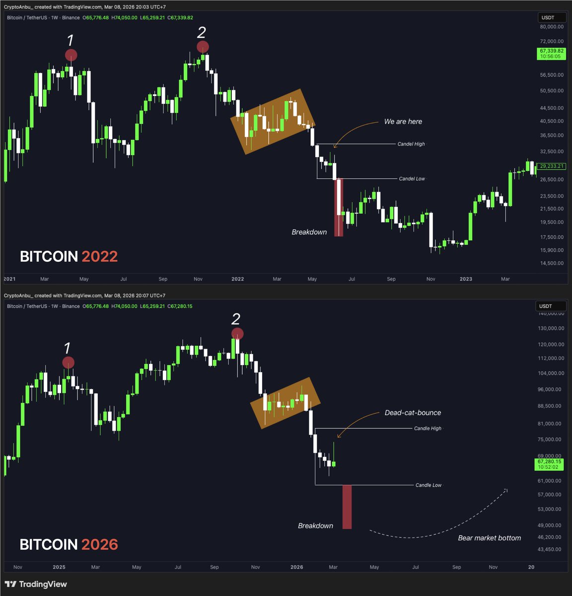 Crypto Anbu tweet media