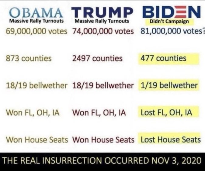 The Math just didn’t Math … YET … The Democrats, Media and Activist Judges expected to be able to spit on us and tell us it was raining!