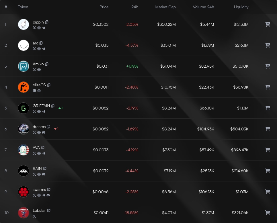 Index Updates tweet media