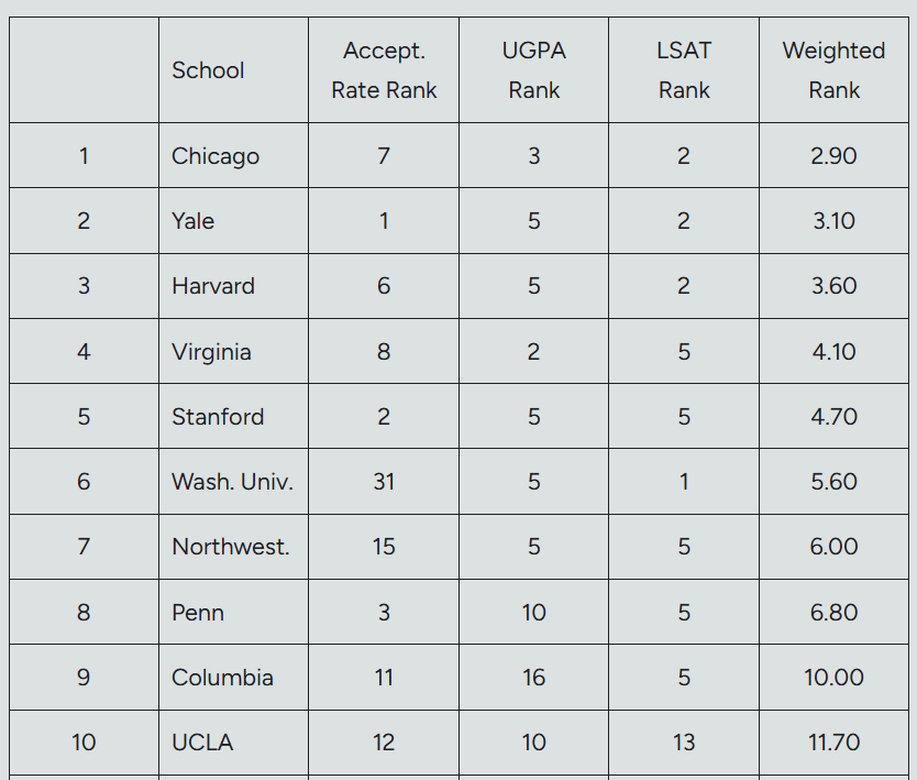 Paul Caron tweet media