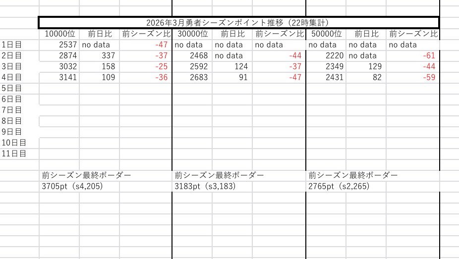 #コンパスボーダー予想垢(10000位〜) tweet media