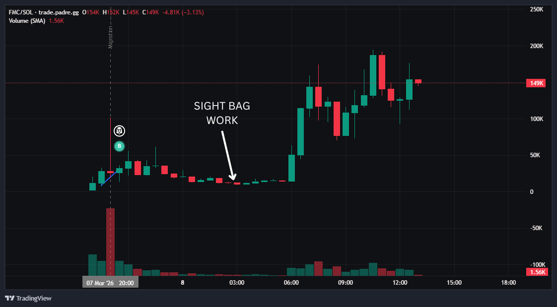 STUDY BAG WORK
HOLDING IS NOT DEAD
$FMC