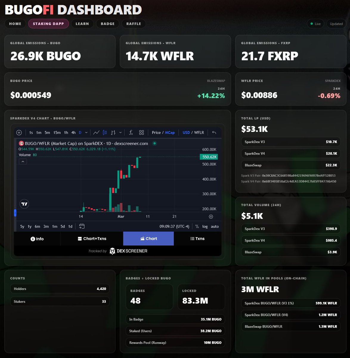 BUGO ☀️ tweet media